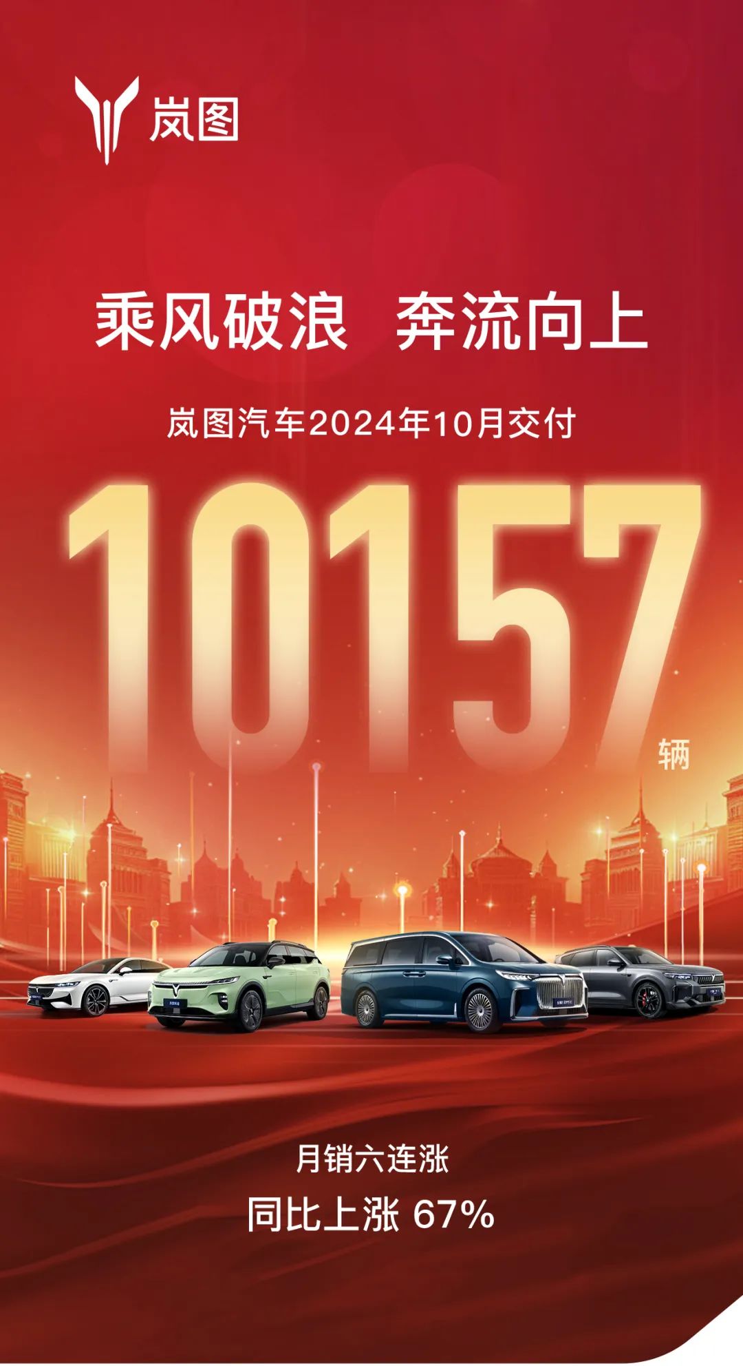 嵐圖汽車10月交付10157輛，月銷6連漲