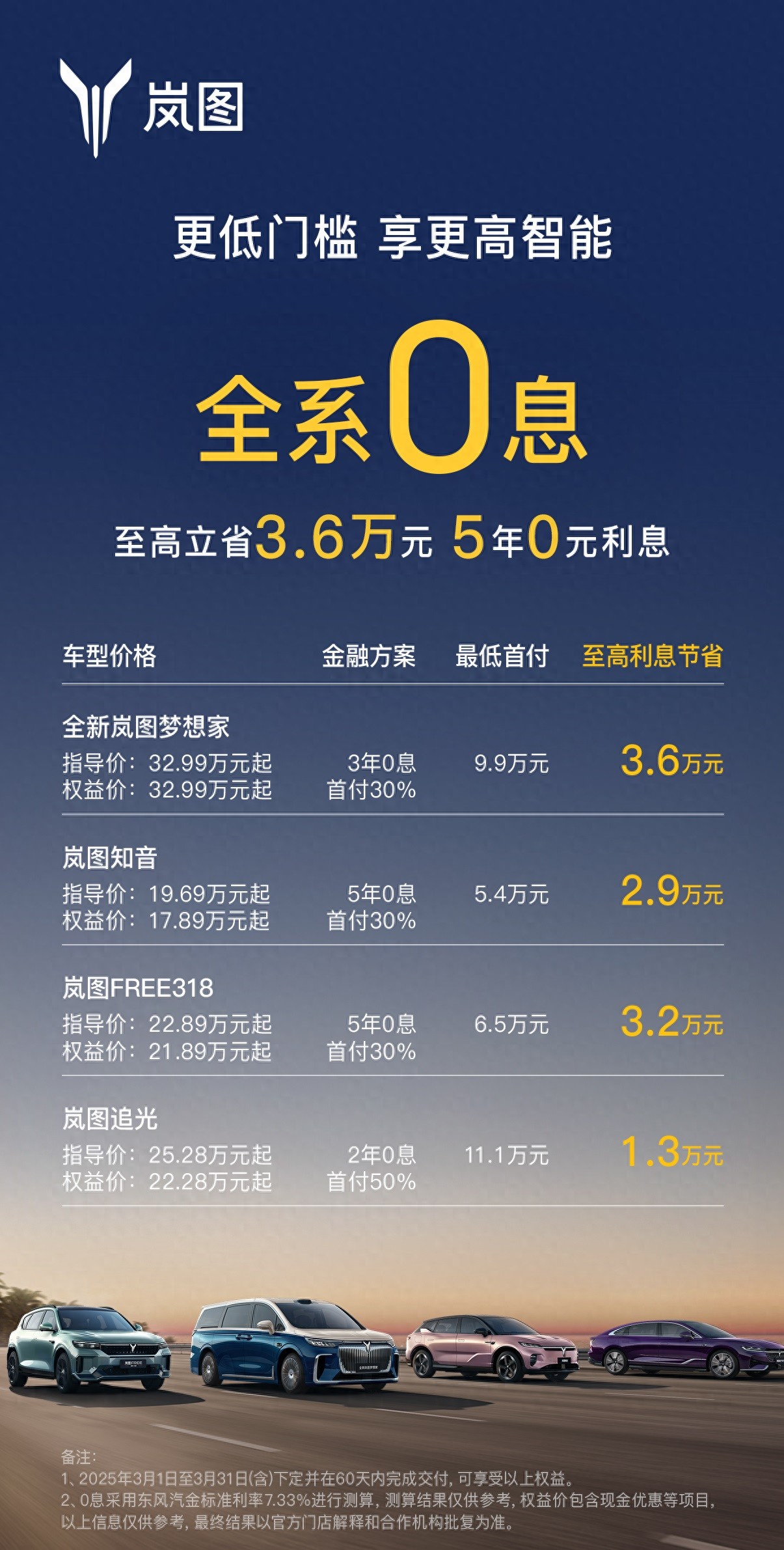 低門檻享高智能 嵐圖汽車全系0息限時享